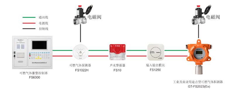 賦安可燃氣體報警系統圖